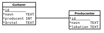 ER-diagram med to tabeller